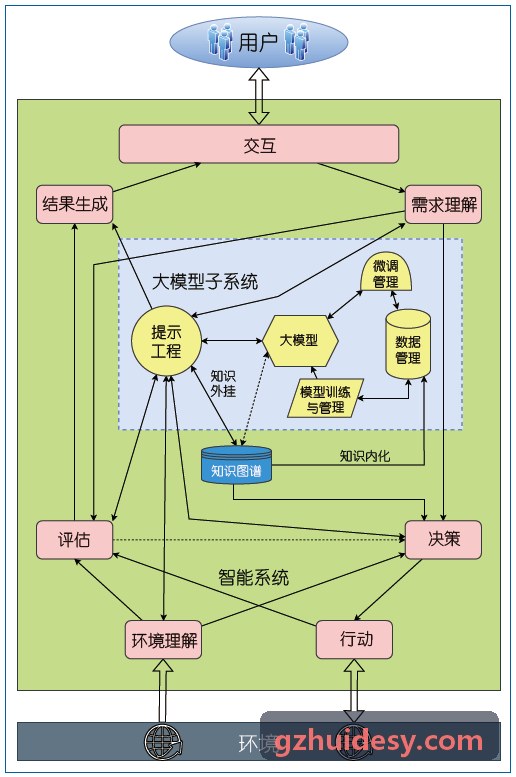 J9真人平台半导体晶圆引线键合微观缺陷检测现场