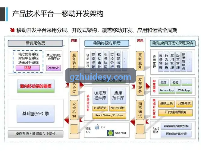 高精度三维尺寸测量仪机台